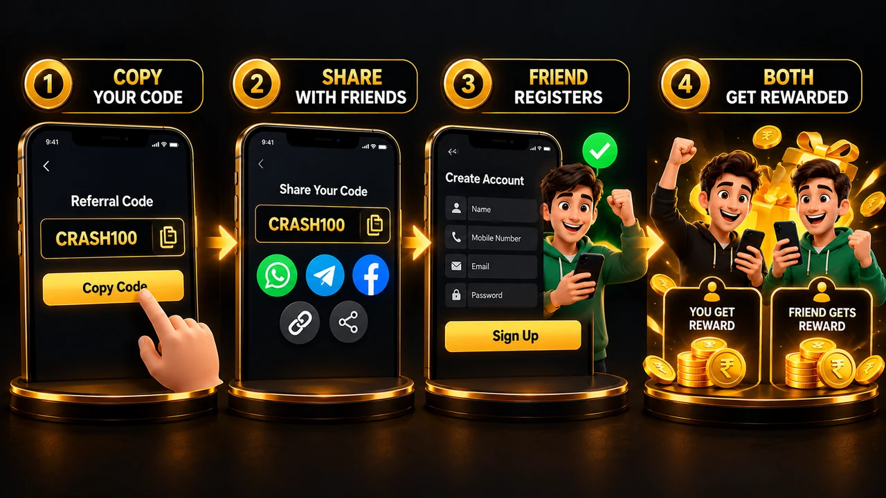Referral code shared, friend registers, reward credited
